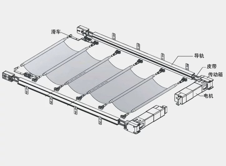 Automatic Retractable Shade Cover موجة الظل غطاء الظل القابل للسحب التلقائي