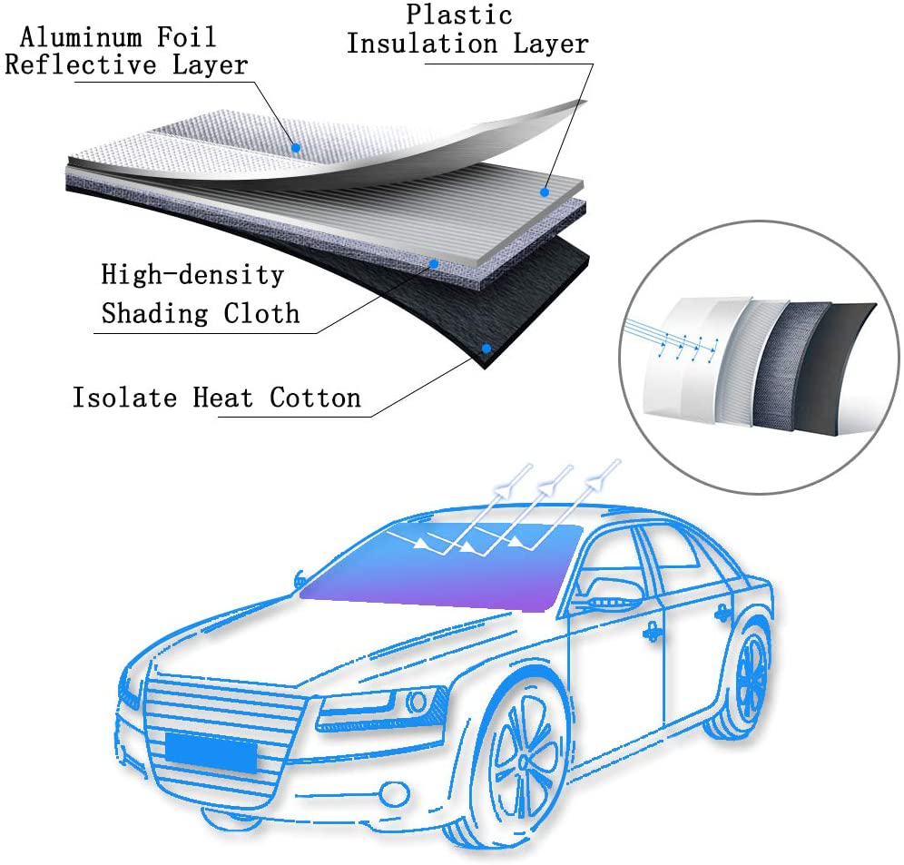 إكسسوارات Sunshade مركبة الكتل UV Sun Visor